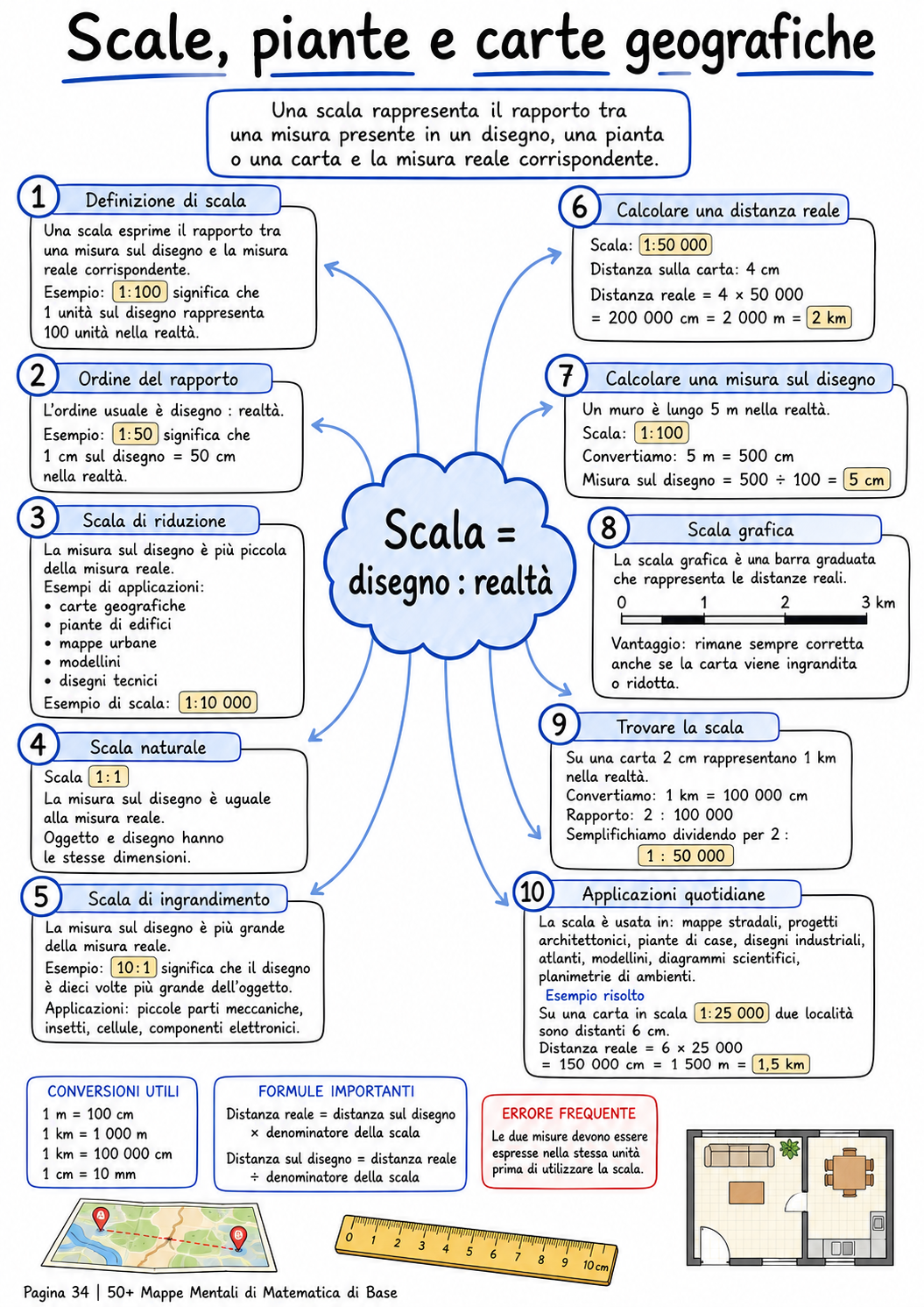 Mappa Mentale 5